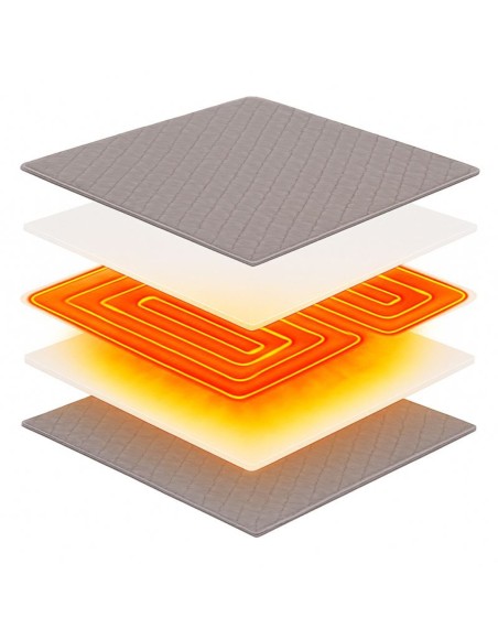 Thermo Soft EMI melegítő párna