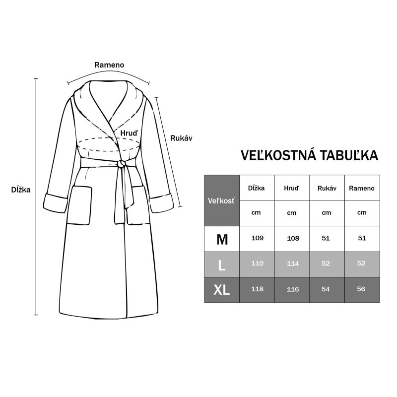 veľkostna_tabuľka